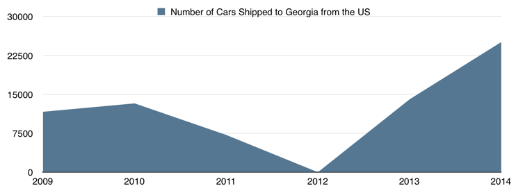 International_Car_Shipping_to_Georgia