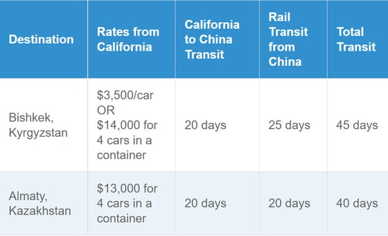 cost and time