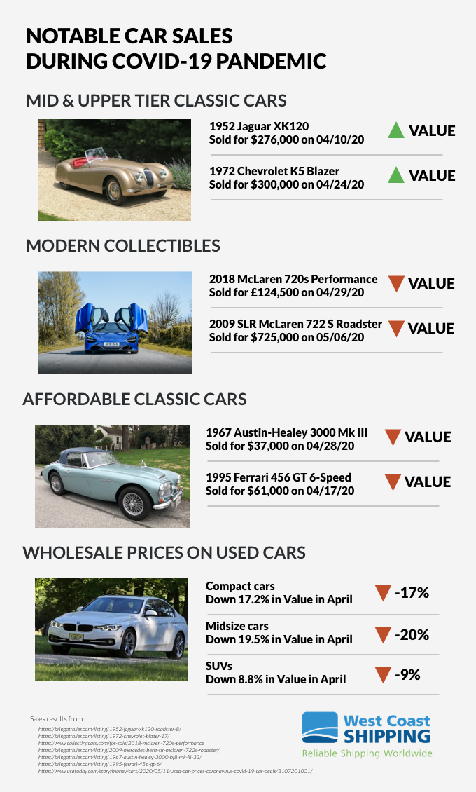 covid19 notable car sales-1