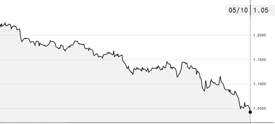 exchange rate-1