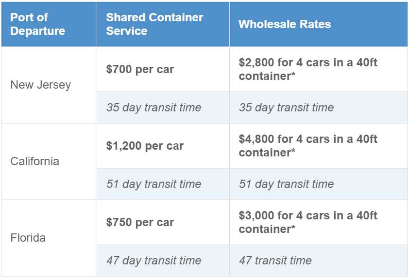 klaipeda rates-1