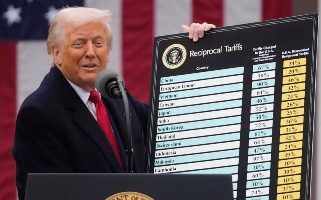 trump-tariff-reciprocal
