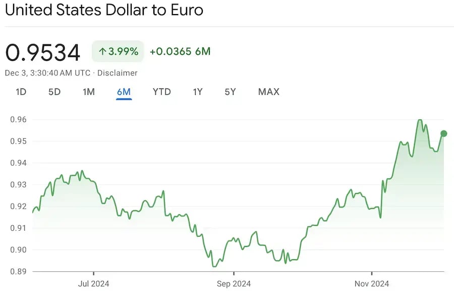 usd to eur