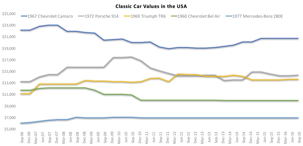 classic car chart.jpg
