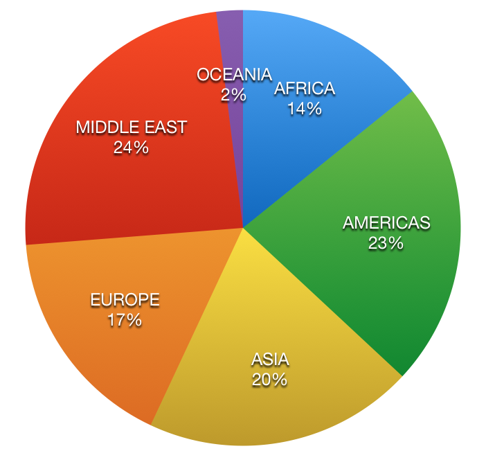 http://cdn2.hubspot.net/hubfs/347760/A_Website_Images/Destination_Regions.png