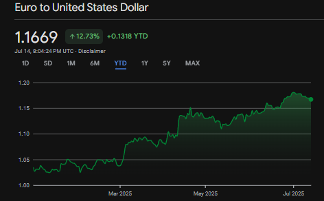 eur-usd graph